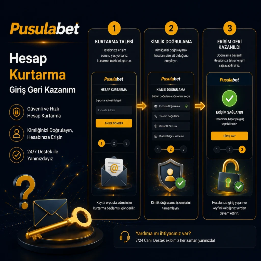 Hesap Kurtarma ve giriş Geri Kazanım Seçenekleri